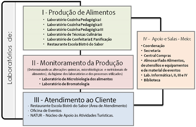 lab-gastronomia.png