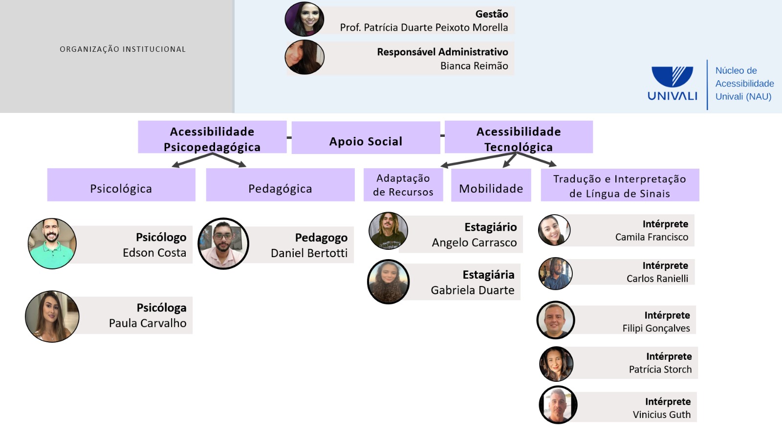 equipe-NAU.jpg
